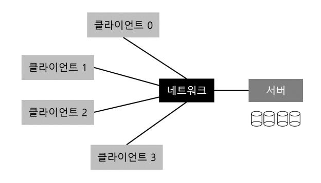 일반적인 클라이언트/서버 시스템