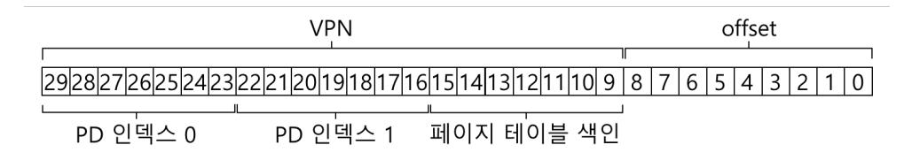 멀티 레벨 페이지 디렉터리