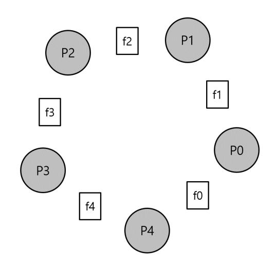 식사하는 철학자