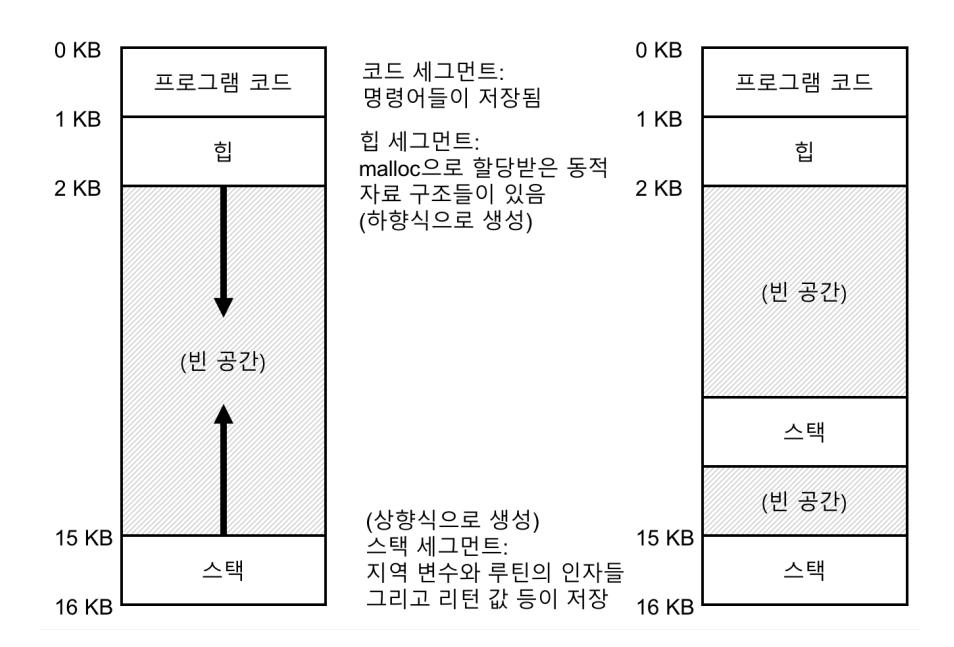 단일 쓰레드와 멀티 쓰레드의 주소 공간