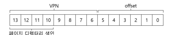 페이지 디렉터리 인덱스